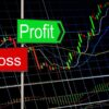 How to avoid dumb trades and make profit while doing it