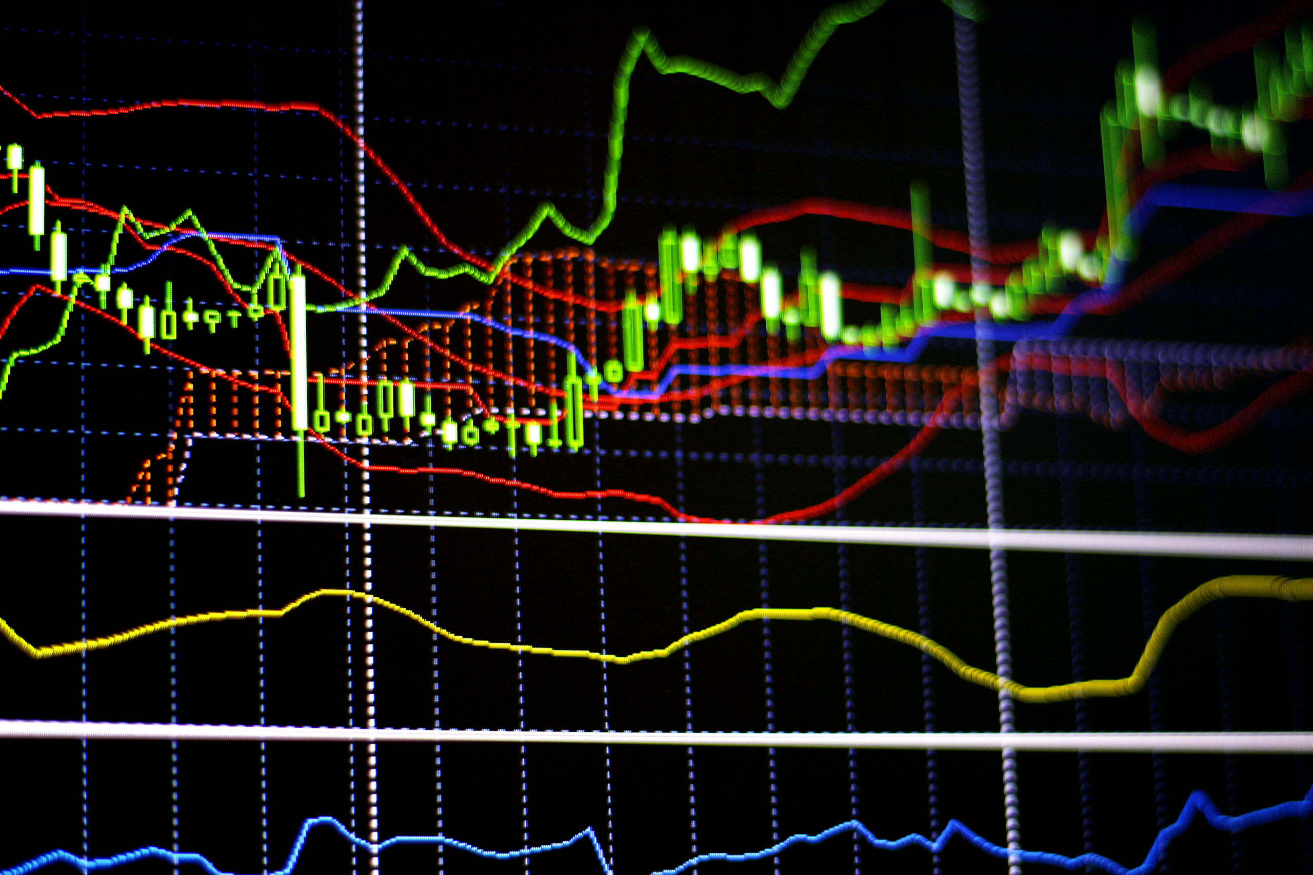 forex charting