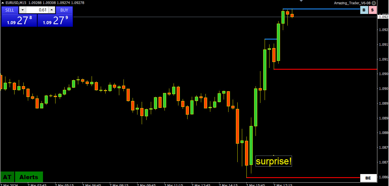 Trader Alert - EURUSD
