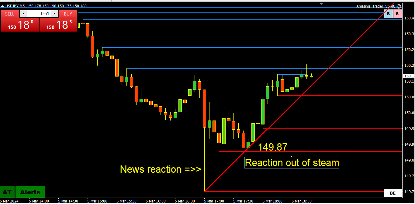 How to Trade By Taking Advantage of News