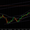 eurchf