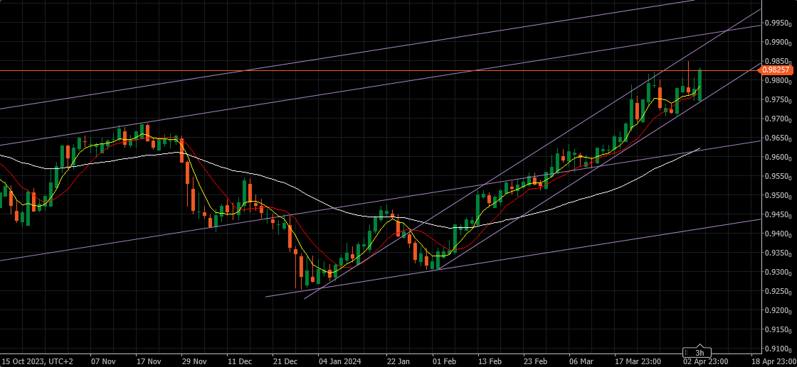 eurchf
