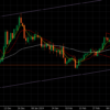 eurusd daily