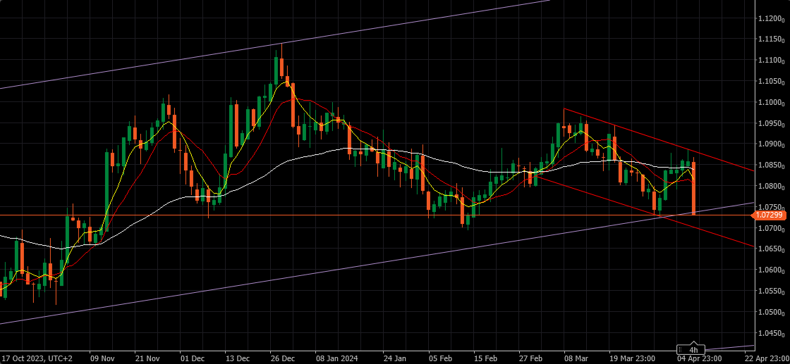 eurusd daily