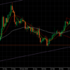 eurusd