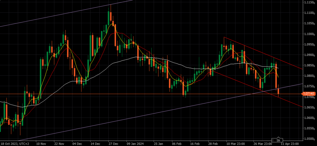 eurusd