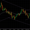 eurusd daily