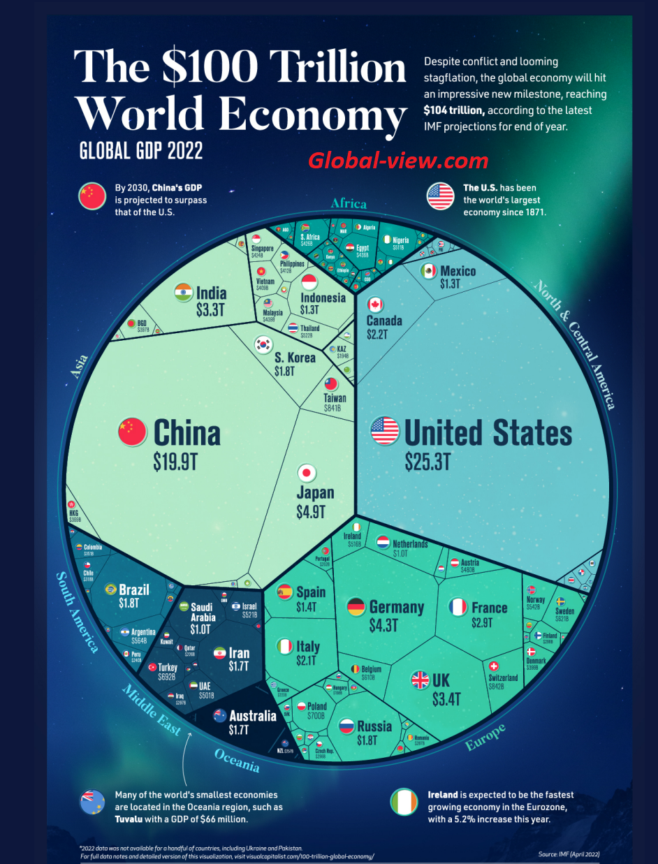 economic data calendar