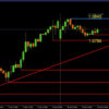 Why is the EURUSD Referred to as the Anti-Dollar?