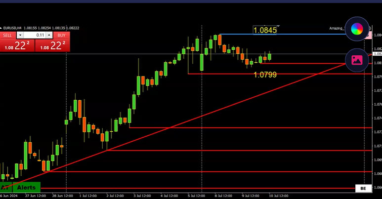 Why is the EURUSD Referred to as the Anti-Dollar?