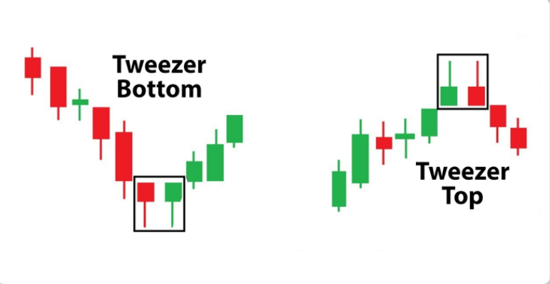 4 Main Dual Candlestick Patterns in Trading