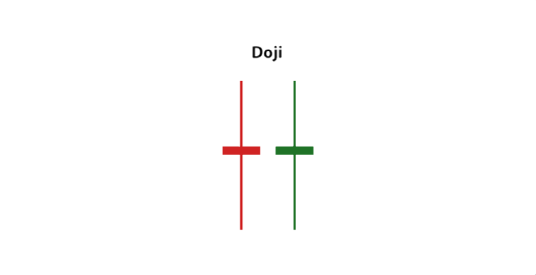 Basic Japanese Candlestick Patterns
