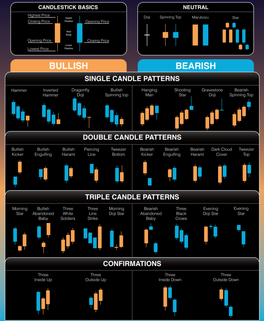 5 Common Mistakes That New Traders Make with Japanese Candlesticks And Japanese Candlestick Cheat Sheet