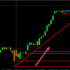 What Currencies Should a Trader Focus on in a Low Volatility Market