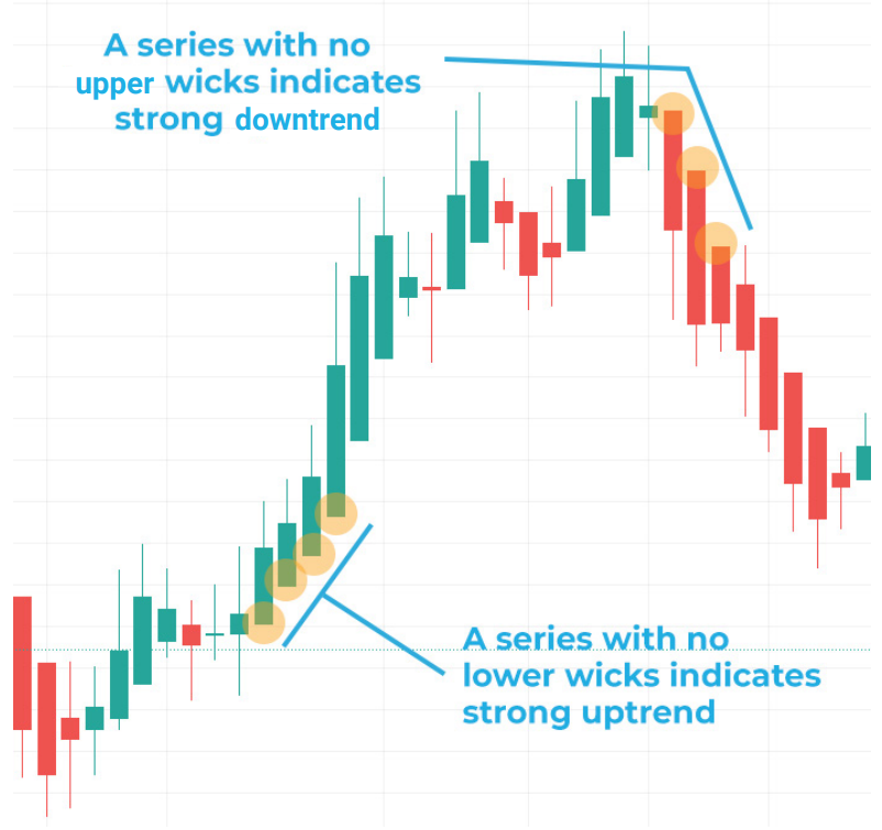 How to Use Heikin Ashi Charts