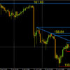 Weekly Charts