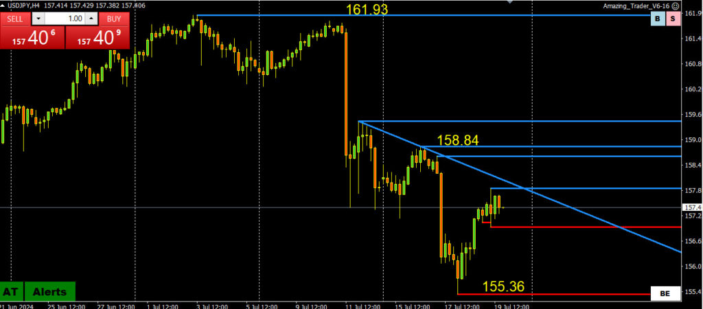 Weekly Charts