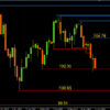 Weekly FX Chart Outlook