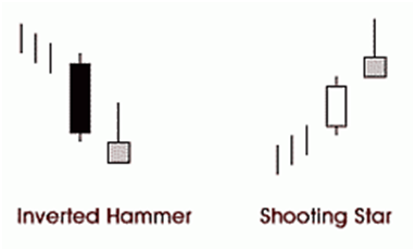 forex trading glossary I-K