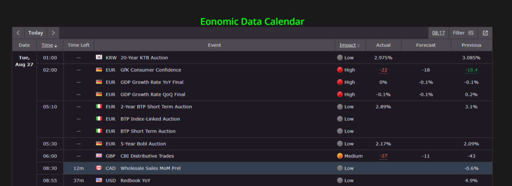 Global Trading: It is The Reaction to News that Matters