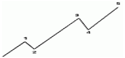 Forex Trading Glossary N-O