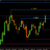 What is the Surge in Gold Saying About the US Dollar