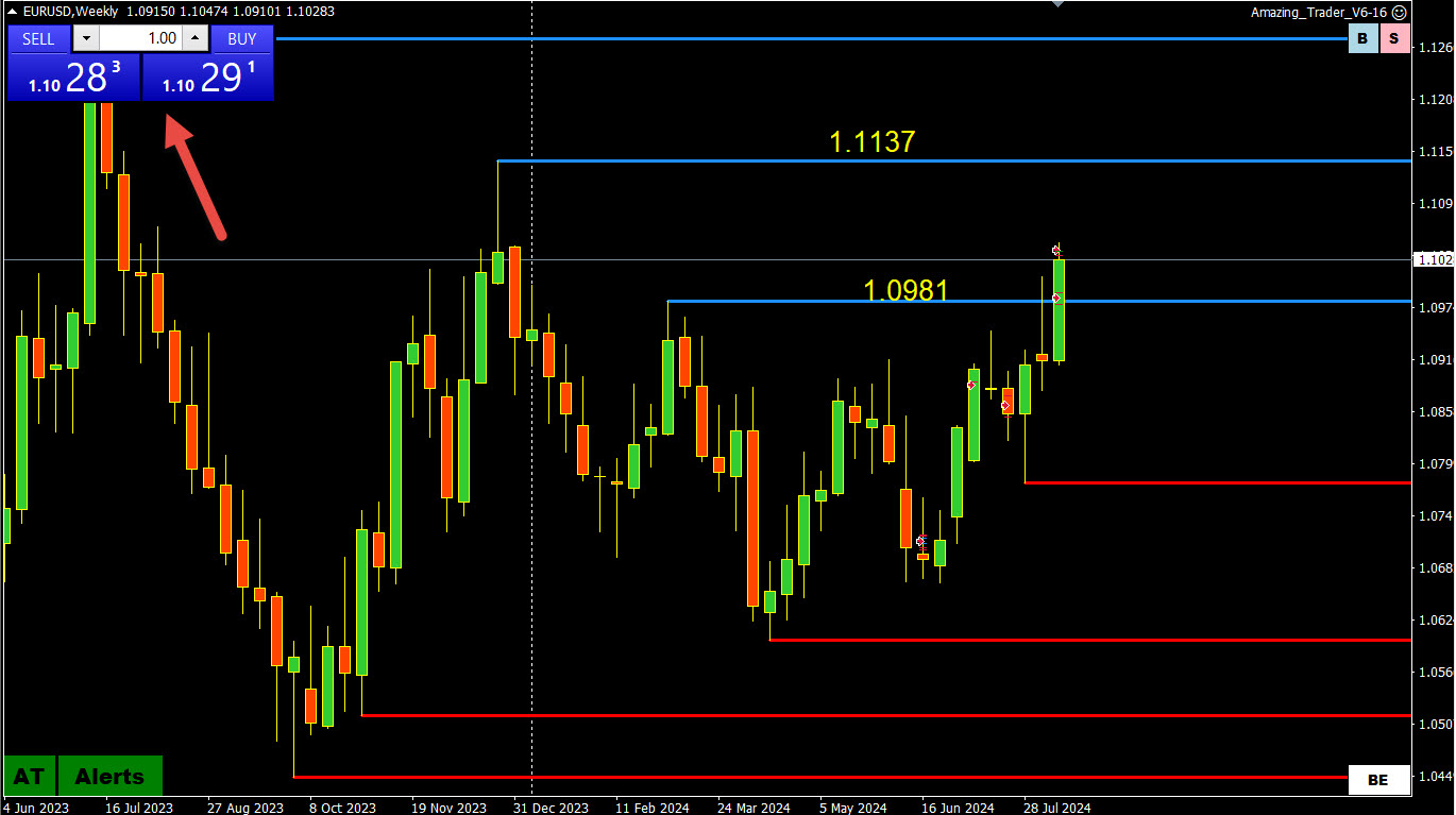 What is the Surge in Gold Saying About the US Dollar
