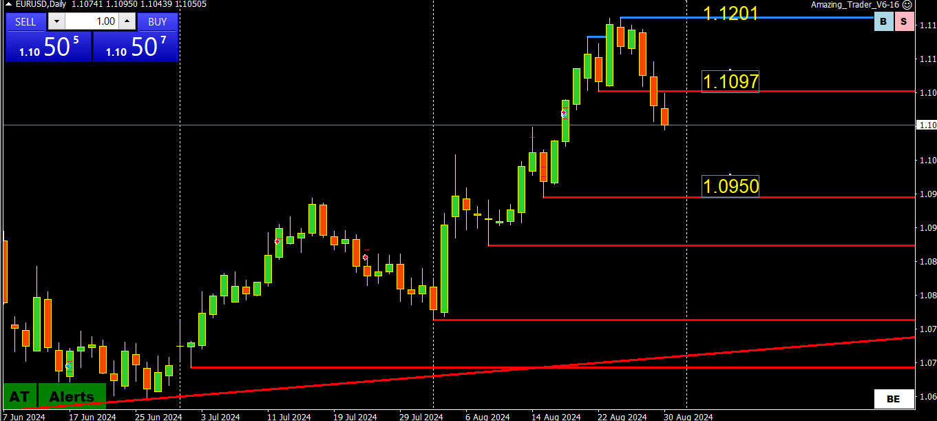 Weekly FX Chart Outlook: September 2. 2024