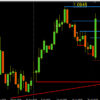 Weekly charts Aug 3.