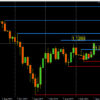 weekly charts