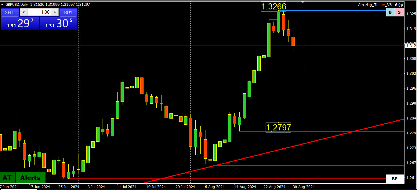 Weekly FX Chart Outlook: September 2. 2024