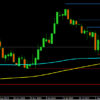 Weekly Charts Analysis