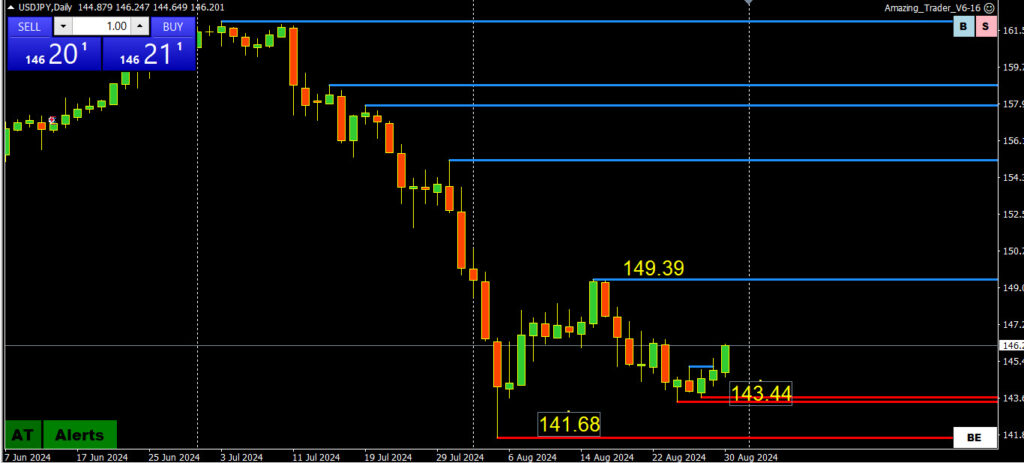 usdjpy daily