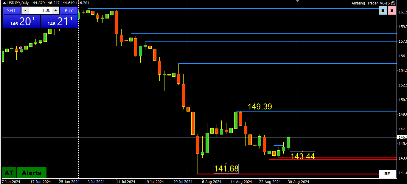 usdjpy daily