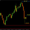 The Latest USDJPY Update From the Savvy Trader