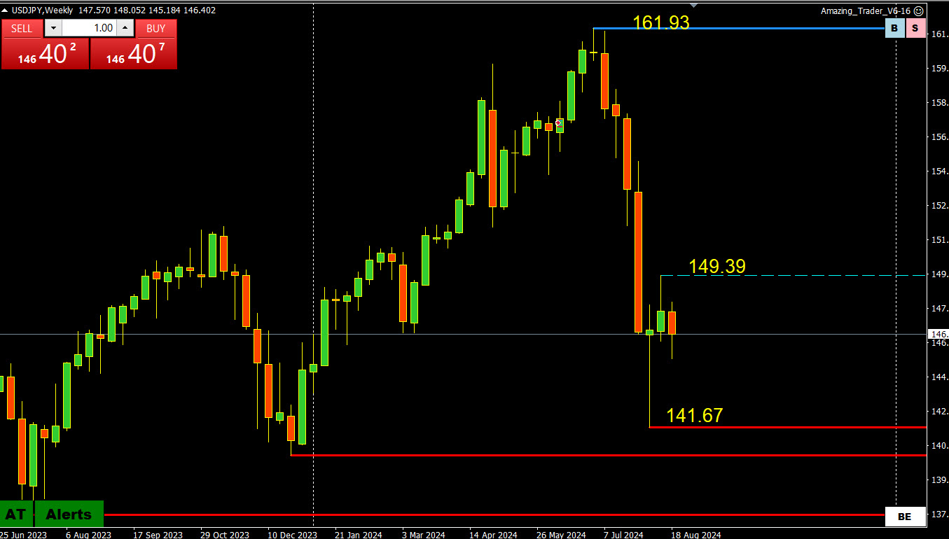 The Latest USDJPY Update From the Savvy Trader