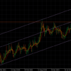 weekly charts analysis