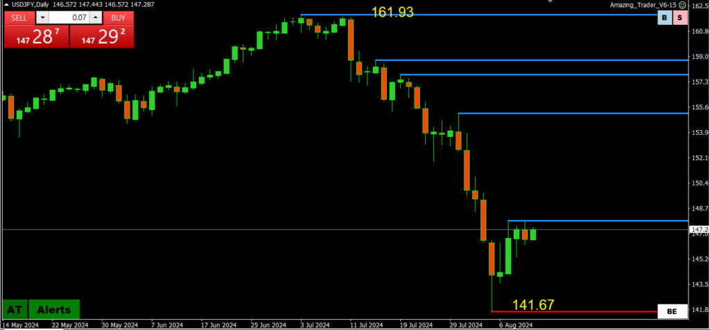 A USDJPY Update From the Savvy Trader