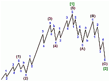  Forex Trading Glossary - L