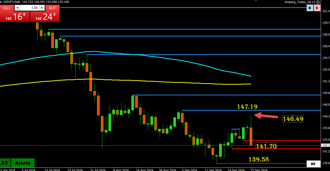 Weekly FX Chart Outlook - Sept 30 - Oct 4
