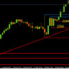 Weekly FX Chart Outlook: Sept 23-27