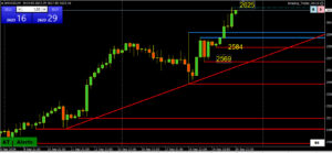 Weekly FX Chart Outlook: Sept 23-27