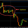 Forex Trading: A Constant Search for Equilibrium