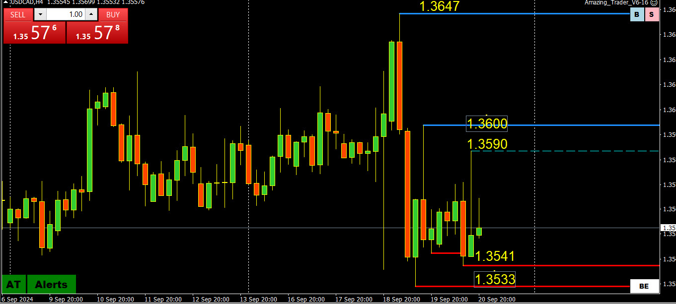 usdcad 4h