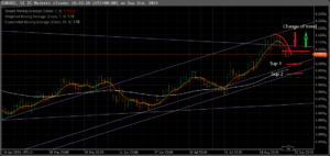 Intraday Trading Techniques – Part 1