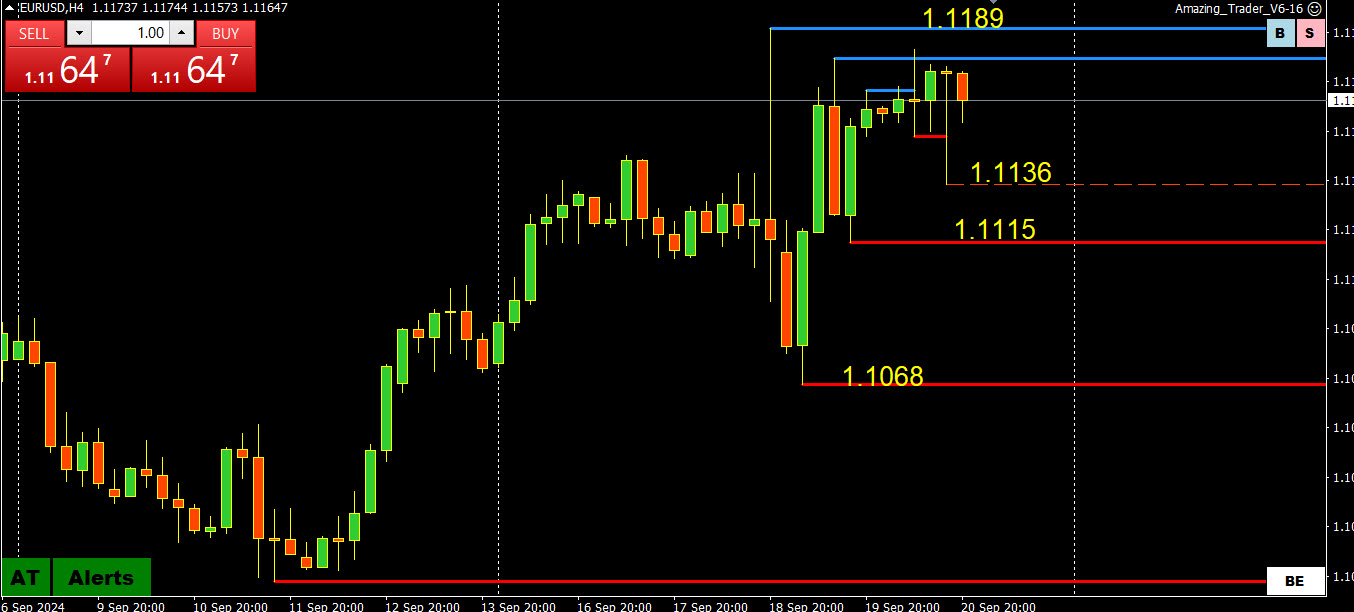 Weekly FX Chart Outlook: Sept 23-27