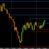 Forex Technical Outlook from the Savvy Trader