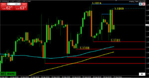 Weekly FX Chart Outlook - Sept 30 - Oct 4
