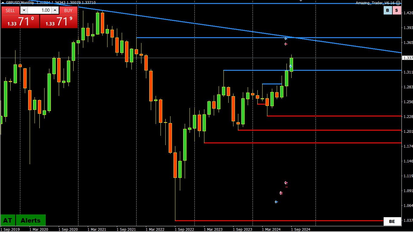 gbpusd chart