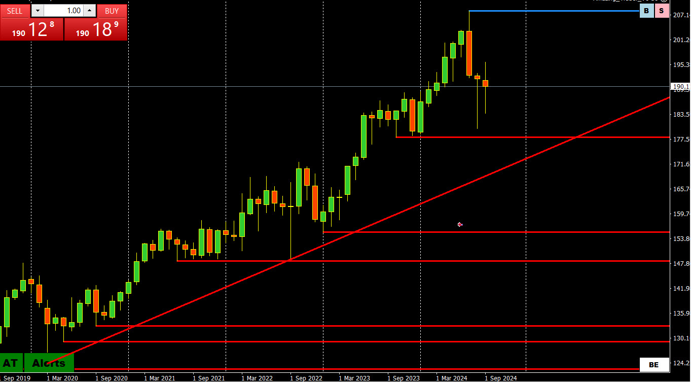 monthly chart